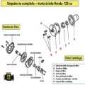 Amaciamento de motor: lendas, mitos e a verdade. Veja as recomendações dos fabricantes